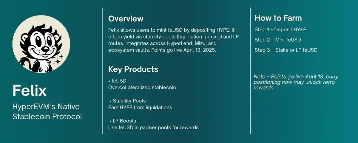 Getting Started with Felix Protocol